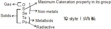 S, p, d and f-block elements - Classification of Elements and Periodicity, CBSE, Class 11, Chemistry | EduRev Notes